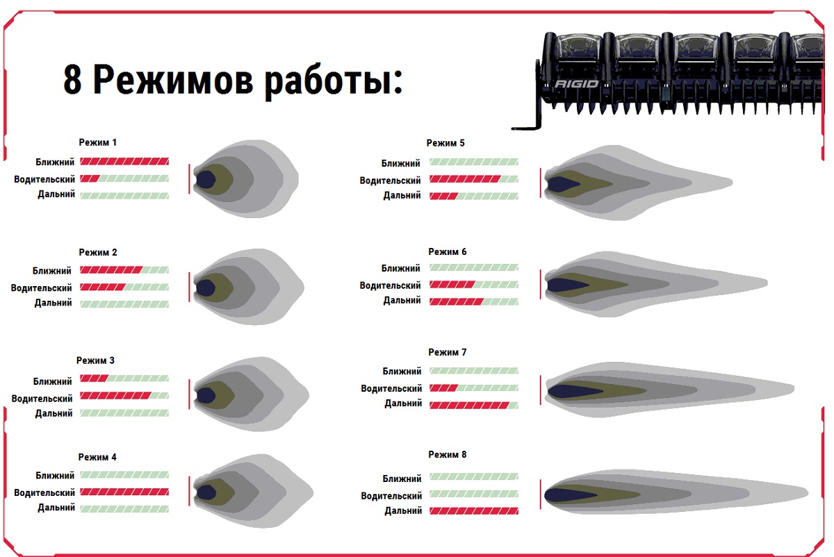 20 » RIGID Adapt — Адаптивный свет (56 светодиодов)